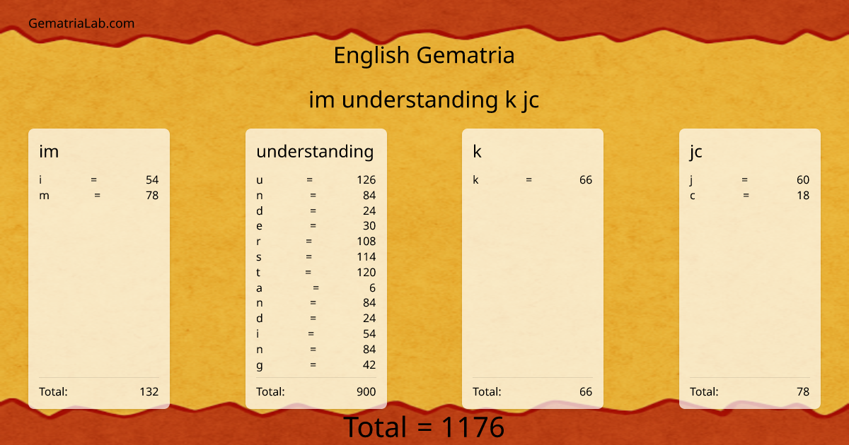 im understanding k jc in english Gematria
